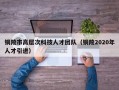 铜陵市高层次科技人才团队（铜陵2020年人才引进）