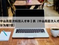 中山高层次科技人才申請表（中山高层次人才分为哪7类）