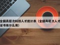 全国高层次科技人才统计表（全国高层次人才证书有什么用）