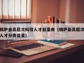桐庐县高层次科技人才目录表（桐庐县高层次人才分类目录）