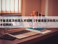 于都高层次科技人才招聘（于都高层次科技人才招聘网）