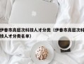 伊春市高层次科技人才分类（伊春市高层次科技人才分类名单）