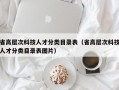 省高层次科技人才分类目录表（省高层次科技人才分类目录表图片）